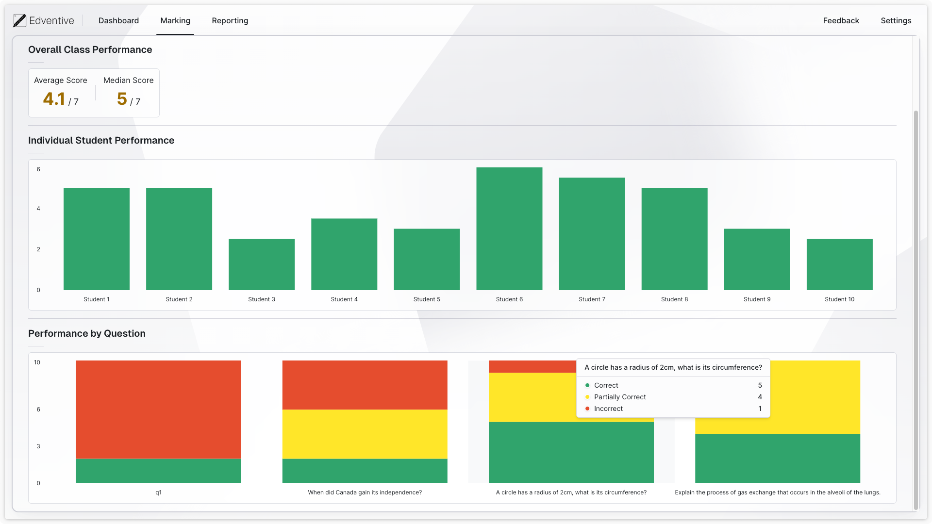 Quick Insights into Class Performance